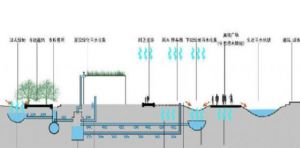 雨水收集利用系统